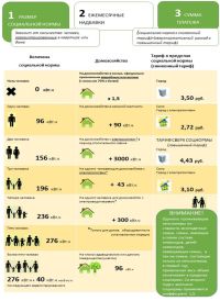 Один из вариантов норматива по потреблению электроэнергии