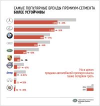 Алтайский авторынок «сдал назад», но соседям еще хуже