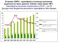 Профессор кафедры экономической и социальной географии России МГУ Наталья Зубаревич: «Поздравляю, Алтайский край, вы в стагнации, если вас это устраивает»