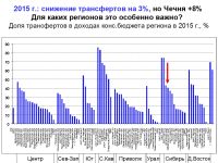 Профессор кафедры экономической и социальной географии России МГУ Наталья Зубаревич: «Поздравляю, Алтайский край, вы в стагнации, если вас это устраивает»