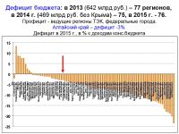 Профессор кафедры экономической и социальной географии России МГУ Наталья Зубаревич: «Поздравляю, Алтайский край, вы в стагнации, если вас это устраивает»