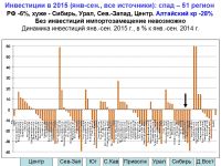 Профессор кафедры экономической и социальной географии России МГУ Наталья Зубаревич: «Поздравляю, Алтайский край, вы в стагнации, если вас это устраивает»