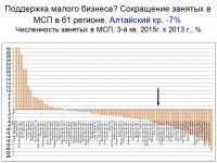 Профессор кафедры экономической и социальной географии России МГУ Наталья Зубаревич: «Поздравляю, Алтайский край, вы в стагнации, если вас это устраивает»