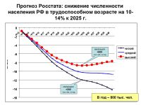 Профессор кафедры экономической и социальной географии России МГУ Наталья Зубаревич: «Поздравляю, Алтайский край, вы в стагнации, если вас это устраивает»