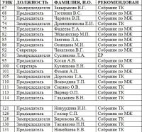 Список нарушителей выборного законодательства