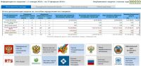 Главэкономики отдаст 2,6 млн рублей для развития алтайского портала госзаказа