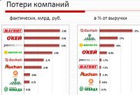 «Минус» 4 млрд: эксперты посчитали выручку алтайских ритейлеров после апгрейда профильного закона