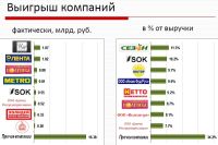 «Минус» 4 млрд: эксперты посчитали выручку алтайских ритейлеров после апгрейда профильного закона