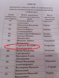 Одиозный алтайский эколог «раздвоился» в предвыборных предпочтениях