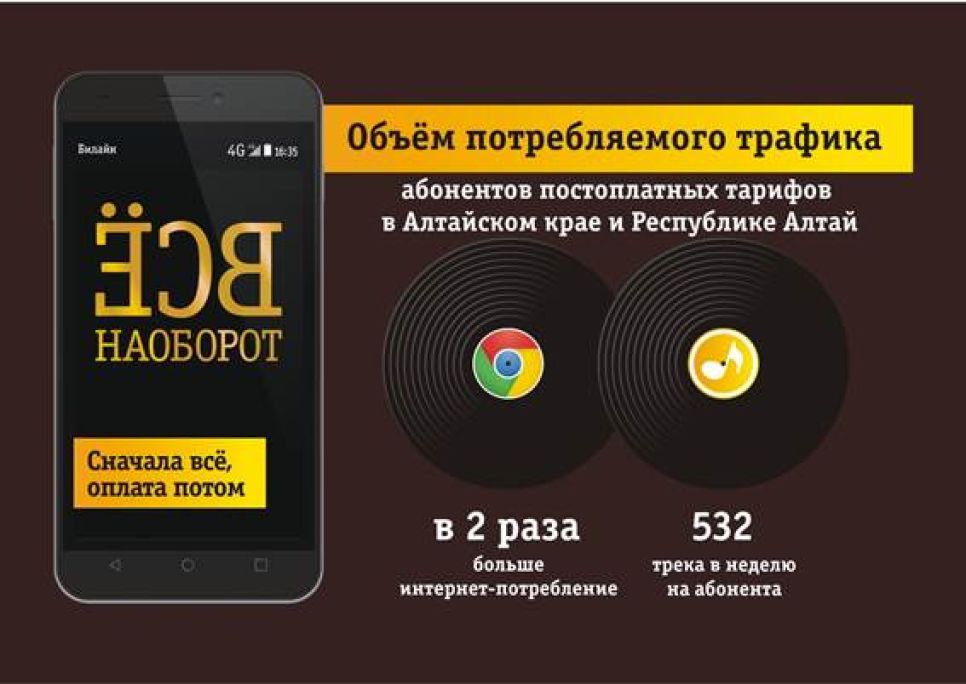 Безлимитный интернет «Билайн» повысил активность абонентов в сети Алтайского края и Республики Алтай