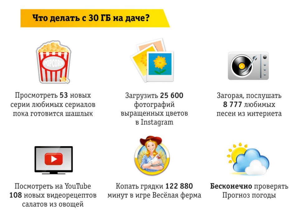 Клиенты «Билайн» смогут взять Интернет на пикник