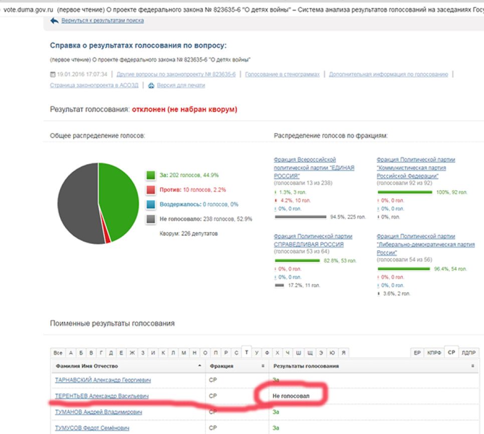 О чем КПРФ можно договариваться со «Справедливой Россией»?