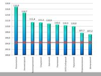 Алтайские чиновники обнадежили жителей плюсом к зарплате