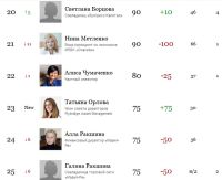 Женская доля: прекрасная половина клана Ракшиных удержалась в Топе богатейших россиянок