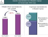 Барнаулу вновь достался «неполноценный» бюджет