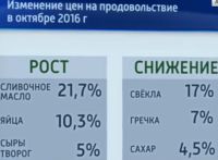 Продукты с начала года «официально» подорожали в Алтайском крае