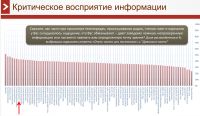 Алтайская неправда: жители края чаще других уличают массмедиа во вранье