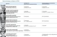 Алтайский думец компенсировал пропуск 20% заседаний парламента риторикой