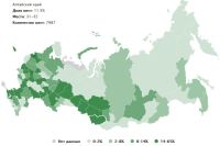 Качество образования в вузах