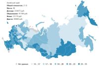 Финансовая доступность высшего образования