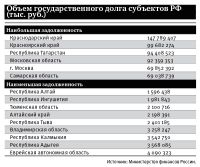 Экономическая модель Алтайского края в очередной раз дала пищу для дискуссий