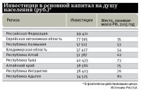 Экономическая модель Алтайского края в очередной раз дала пищу для дискуссий