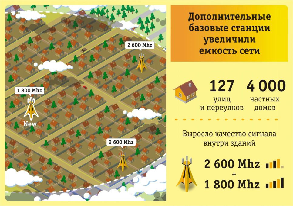 «Билайн» ускорил Интернет для жителей 4000 частных домов Барнаула