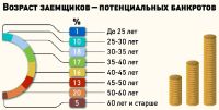 Алтайский край вошел в Топ-20 российских регионов по числу вероятных банкротов