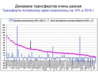 Профессор кафедры экономической и социальной географии России МГУ Наталья Зубаревич: «Регионы хиреют, Москва - жиреет»