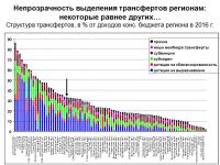 Профессор кафедры экономической и социальной географии России МГУ Наталья Зубаревич: «Регионы хиреют, Москва - жиреет»
