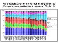 Профессор кафедры экономической и социальной географии России МГУ Наталья Зубаревич: «Регионы хиреют, Москва - жиреет»