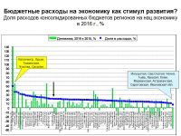 Профессор кафедры экономической и социальной географии России МГУ Наталья Зубаревич: «Регионы хиреют, Москва - жиреет»