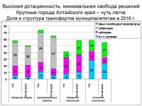 Профессор кафедры экономической и социальной географии России МГУ Наталья Зубаревич: «Регионы хиреют, Москва - жиреет»