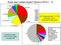Профессор кафедры экономической и социальной географии России МГУ Наталья Зубаревич: «Регионы хиреют, Москва - жиреет»