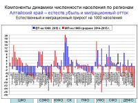 Профессор кафедры экономической и социальной географии России МГУ Наталья Зубаревич: «Регионы хиреют, Москва - жиреет»