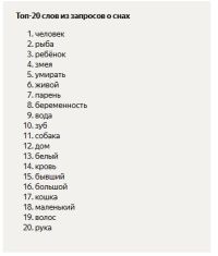 Самые популярные запросы по России