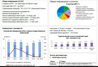 Данные из паспорта ОЭЗ «Бирюзовая Катунь» на конец 2016 года