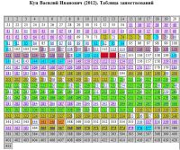 Расшифровка докторской диссертации Василия Куца