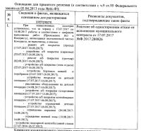 Муниципальная комиссия перечислила претензии, из-за которых контракт решено разорвать