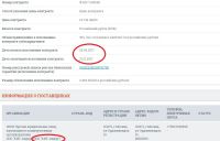 Информация о заключенном контракте