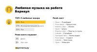 Вкусы работающих барнаульцев застряли где-то в 1990-х
