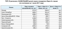Наиболее экологичные автопарки