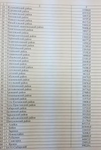 Продолжение таблицы