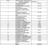 Список барнаульских кладбищ