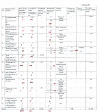 Сравнение запланированного числа снесенных деревьев с фактическим по данным «Шпиля» (красным)