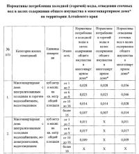 Правая колонка<span style=