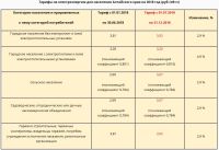 С 1 июля 2018 года тарифы на электроэнергию в Алтайском крае вырастут