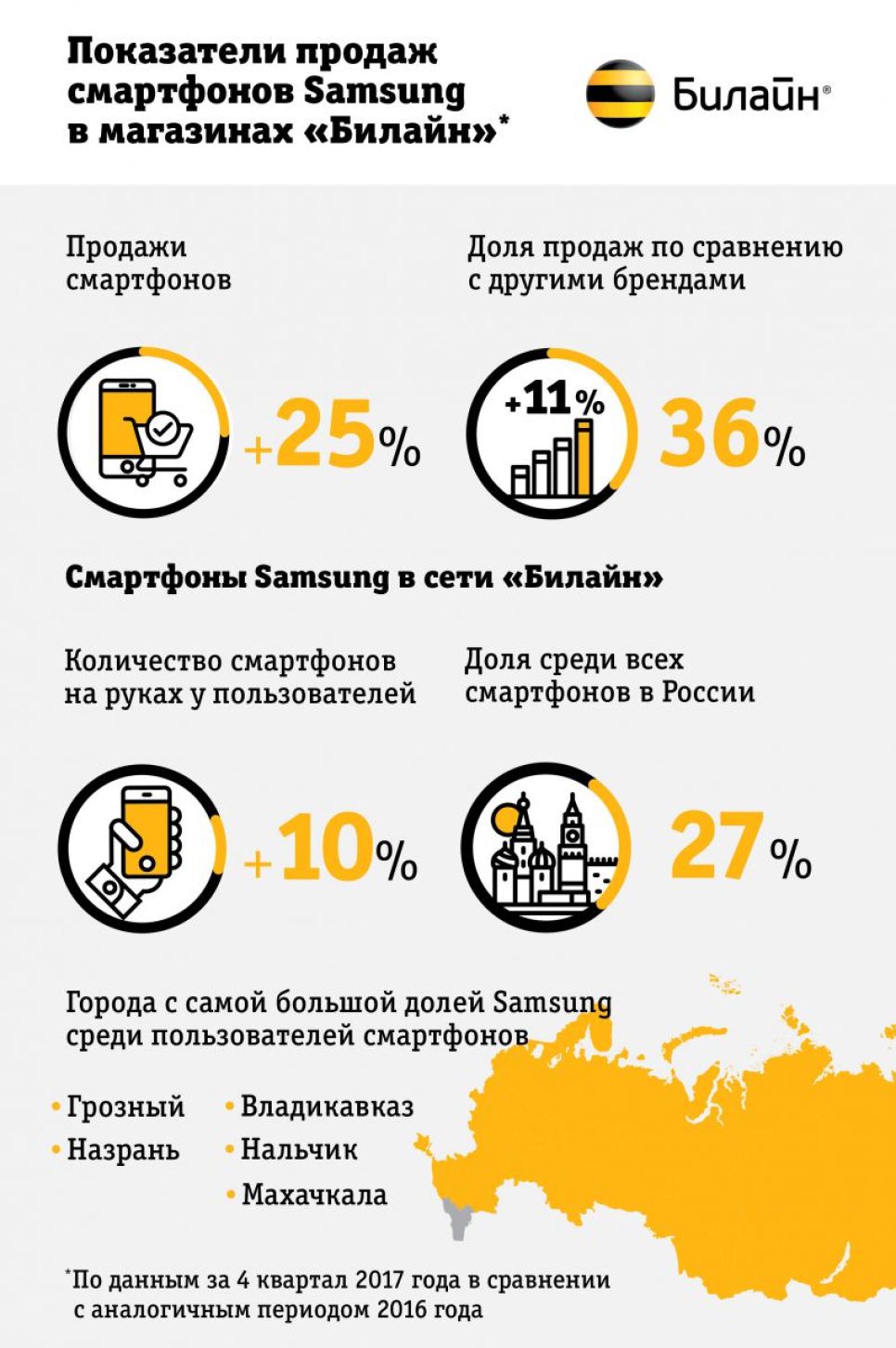 «Билайн» дарит полгода связи при покупке смартфона Samsung Galaxy