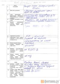 В документах также обнаружилась анкета погибшего жителя Алтайского края