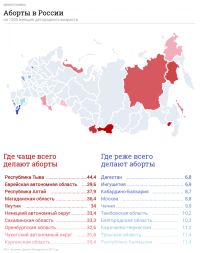 Красным цветом отмечены регионы с наибольшим числом абортов на 1000 женщин детородного возраста